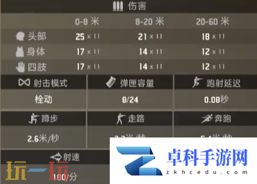 界外狂潮屠夫好用吗 屠夫属性一览