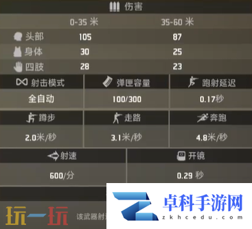 界外狂潮鬼椒好用吗 鬼椒属性一览