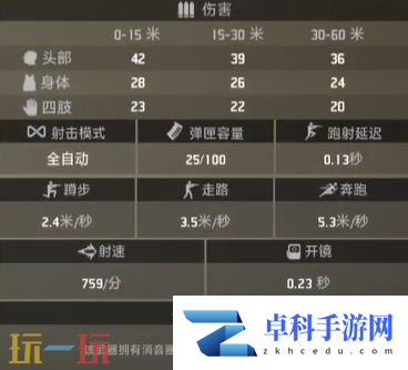 界外狂潮恶犬好用吗 恶犬属性一览