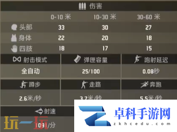界外狂潮威压好用吗 威压属性一览