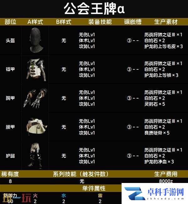 怪物猎人荒野公会王牌α套装图鉴 公会王牌α套装技能与制作材料一览