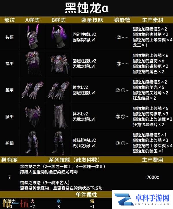 怪物猎人荒野黑蚀龙α套装图鉴 黑蚀龙α套装技能与制作材料一览