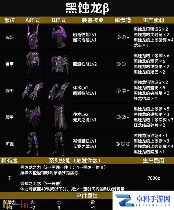 怪物猎人荒野黑蚀龙β套装图鉴 黑蚀龙β套装技能与制作材料一览