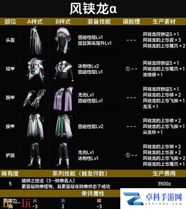怪物猎人荒野风铗龙α套装图鉴 风铗龙α套装技能与制作材料一览