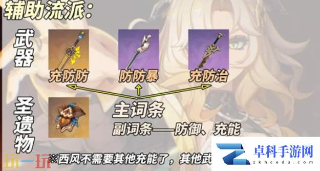 原神希诺宁辅助流怎么养 希诺宁辅助流养成攻略