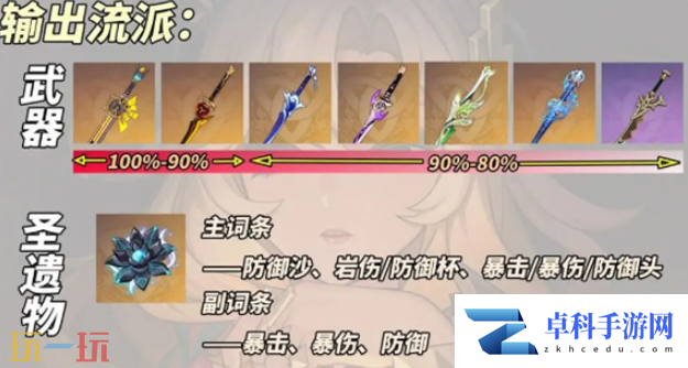 原神希诺宁输出流怎么养 希诺宁输出流养成攻略