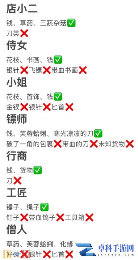 燕云十六声酒肆探奇夜宿迷影怎么做 新活动速刷攻略来袭