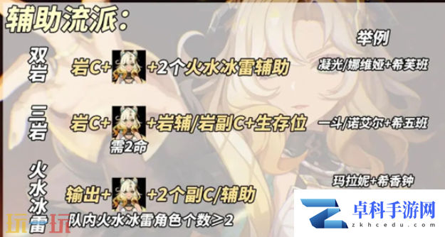 原神希诺宁辅助流怎么养 希诺宁辅助流养成攻略