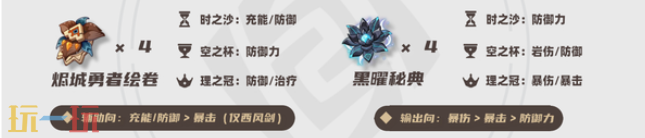 原神希诺宁圣遗物怎么搭配 希诺宁圣遗物搭配推荐