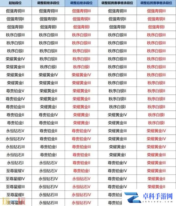 王者荣耀本赛季什么时候结束 王者荣耀赛季结束时间