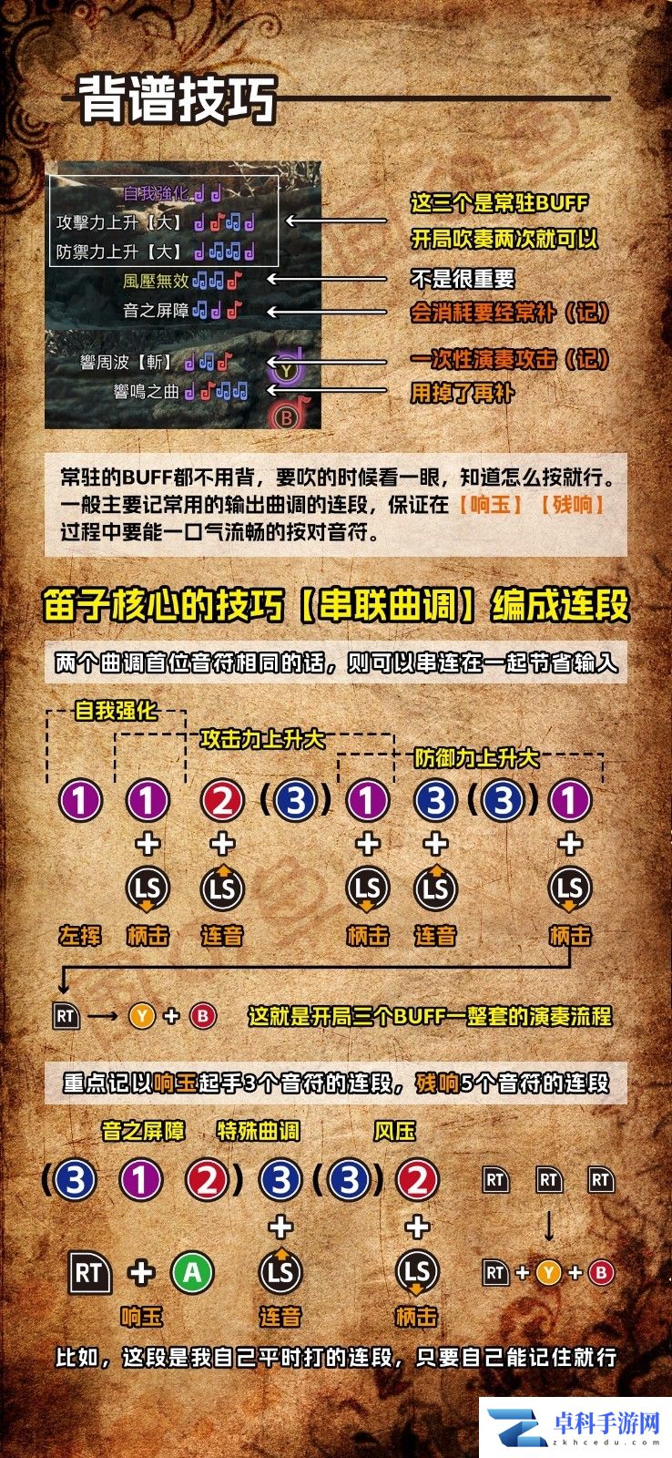 《怪物猎人：荒野》狩猎笛玩法技巧分享