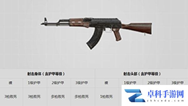 刺激战场新版M4削弱：能代替M4的枪械有哪些？[多图]图片2