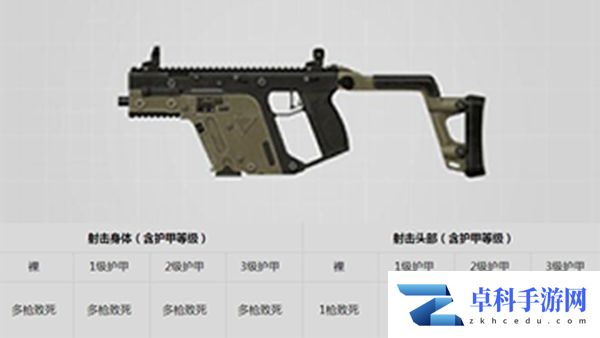 刺激战场新版M4削弱：能代替M4的枪械有哪些？[多图]图片3