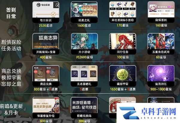《崩坏星穹铁道》1.5版本可获得星琼数量一览