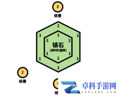 原神清籁逐雷记其二任务通关攻略
