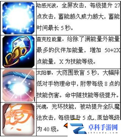 刀塔传奇英雄介绍评析：光法[多图]图片3