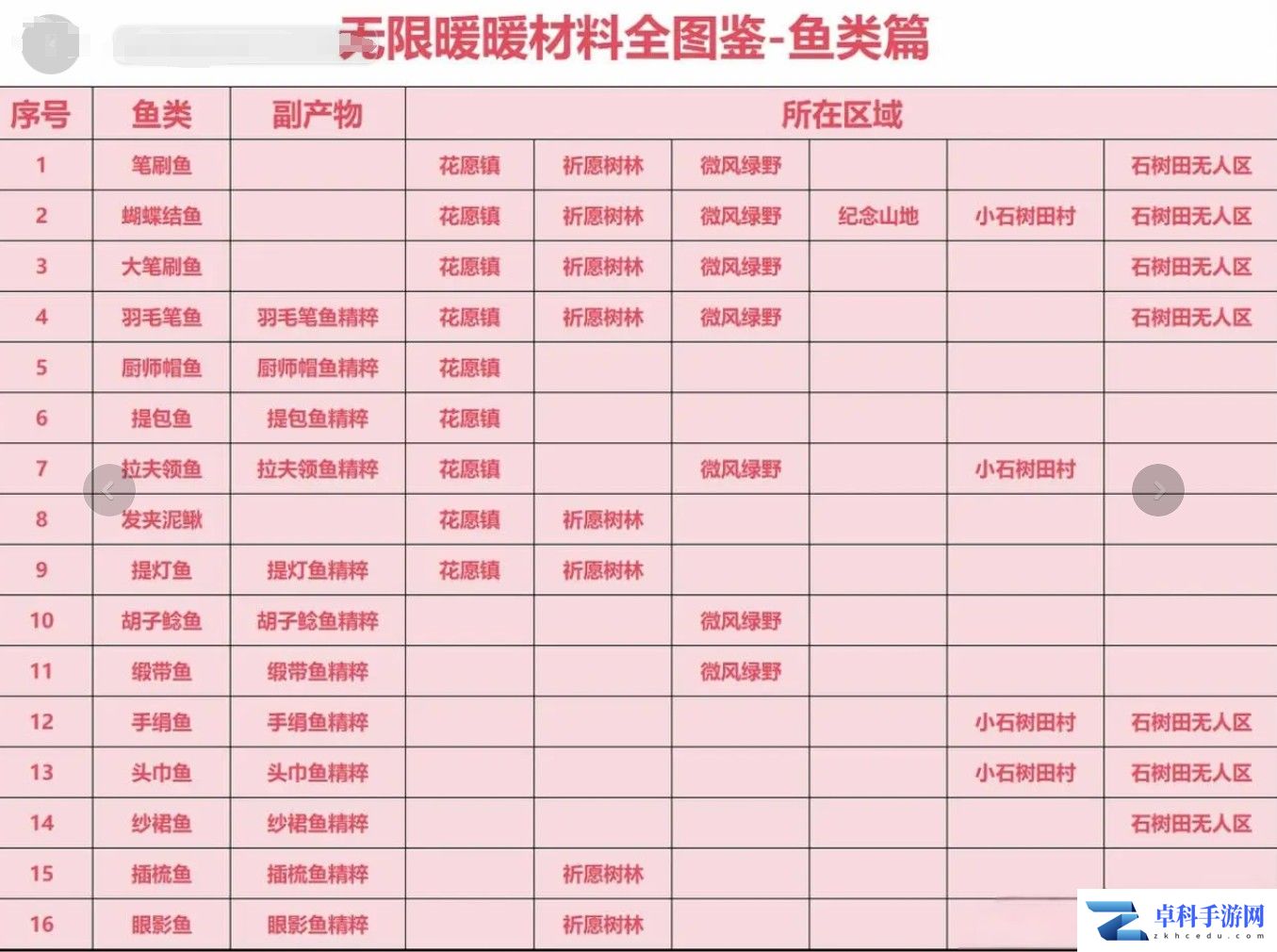 无限暖暖材料收集全图鉴位置一览