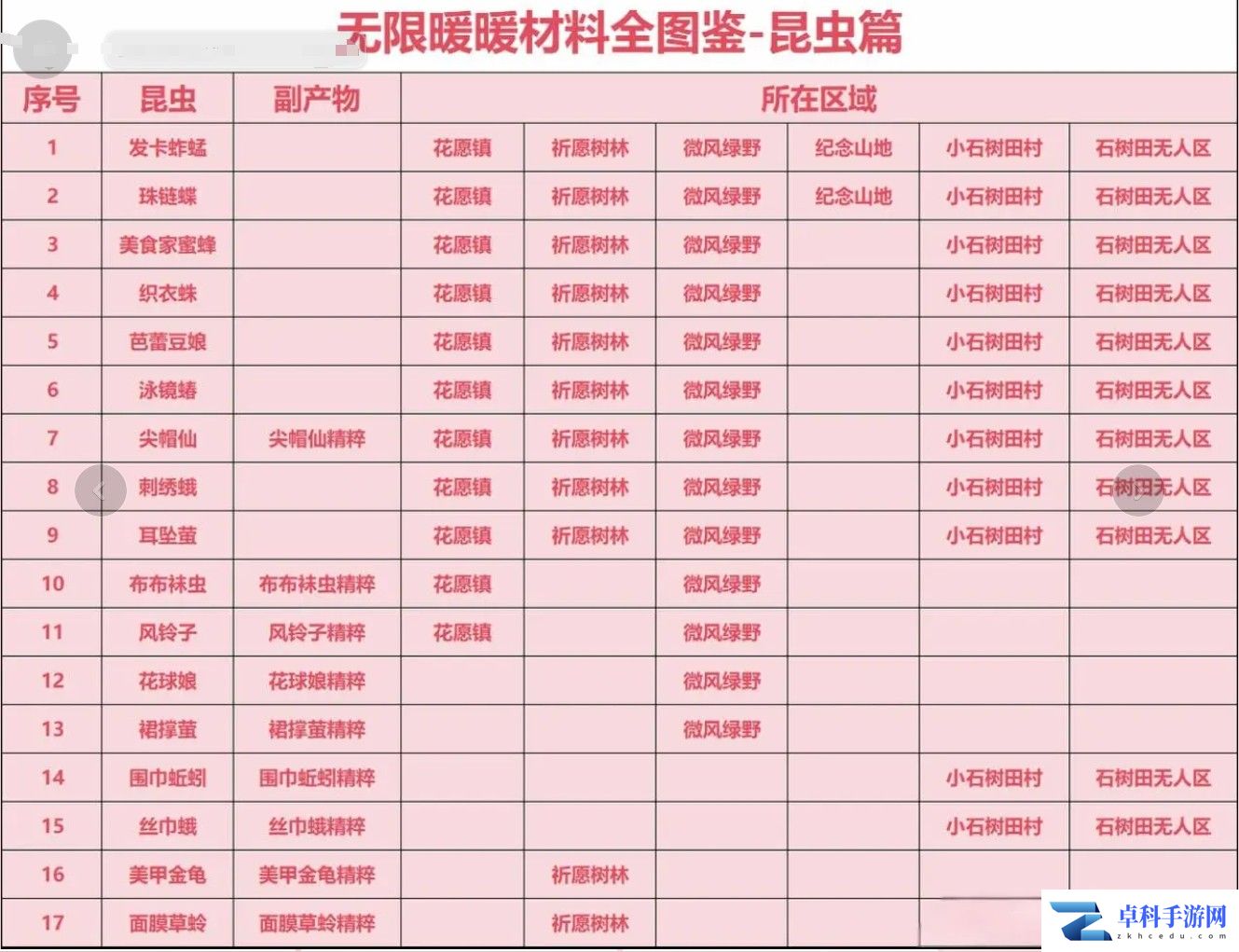无限暖暖材料收集全图鉴位置一览