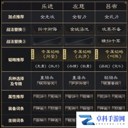 《三国:谋定天下》乐进左慈吕布阵容推荐