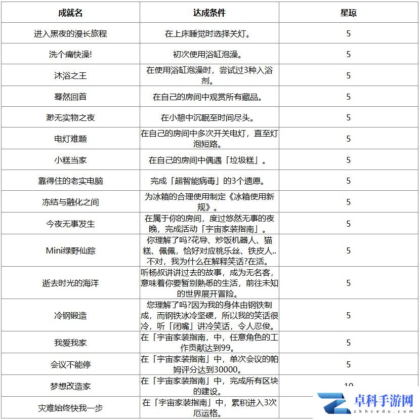 崩坏星穹铁道2.7新增成就有哪些