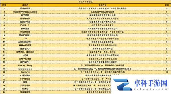 《崩坏星穹铁道》2.6新增59个成就一览