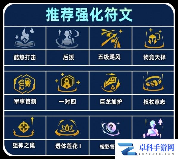 金铲铲之战S13试验品老鼠阵容怎么搭配详情 金铲铲之战S13试验品老鼠阵容怎么搭配介绍
