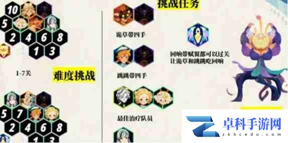 《剑与远征:启程》超凡挑战最强阵容搭配推荐