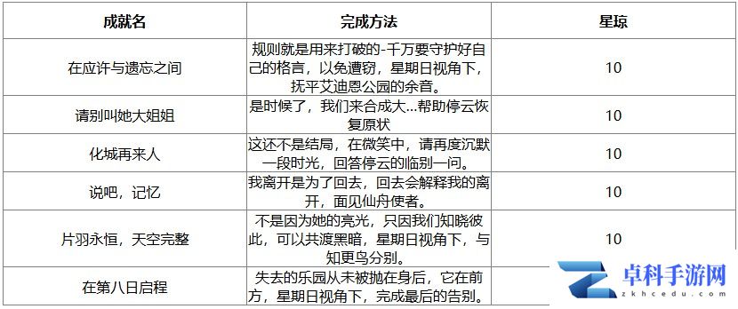 崩坏星穹铁道2.7新增成就有哪些