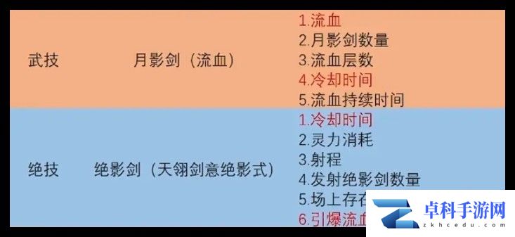 鬼谷八荒手游火剑怎么玩