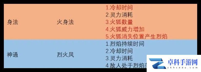 鬼谷八荒手游火剑怎么玩