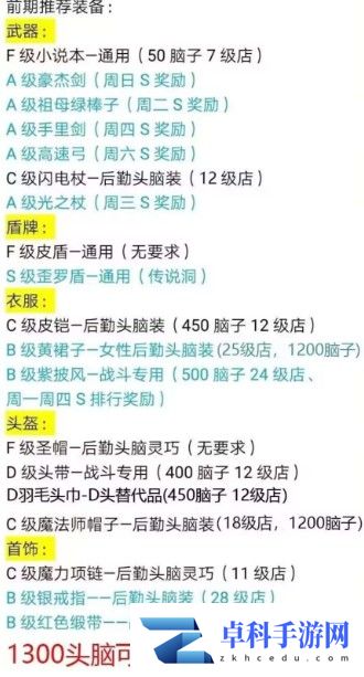 王都创世录装备推荐 王都创世录前期推荐装备推荐一览