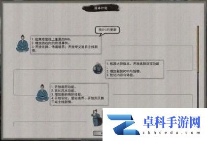 鬼谷八荒道点怎么提升 道点快速提升方法