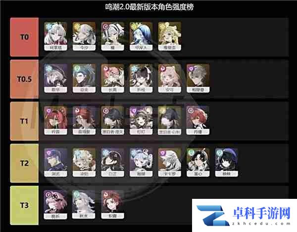 《鸣潮》2.0版本五星角色强度榜2025
