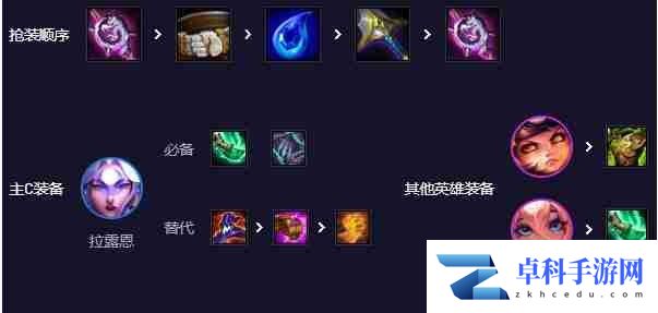 云顶之弈神谕拉露恩阵容如何搭配-云顶之弈神谕拉露恩阵容选择推荐