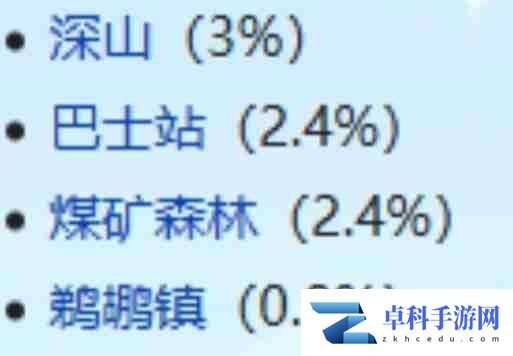 星露谷物语喵刀怎么获得-星露谷物语喵刀获得方法分享