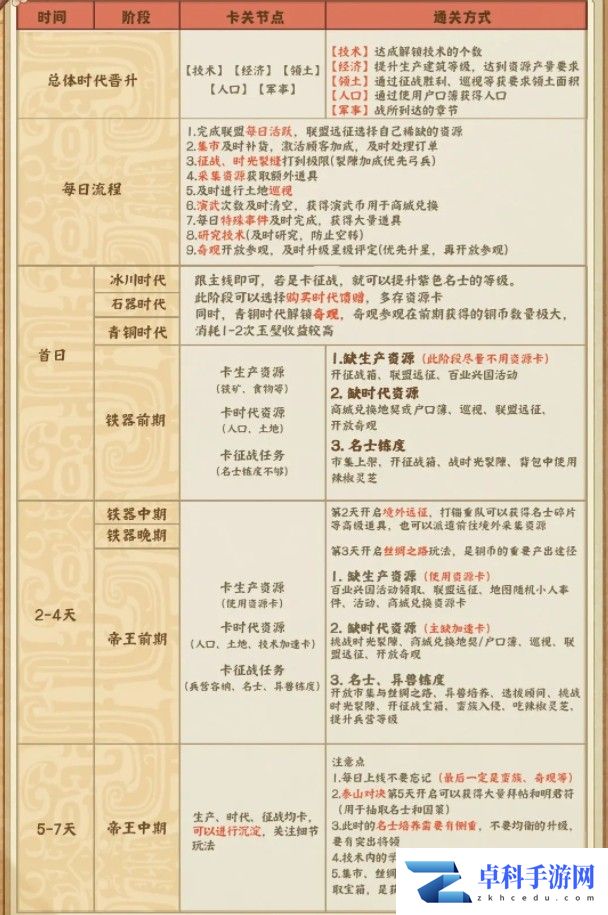 时光大爆炸铁器时代的重点玩法